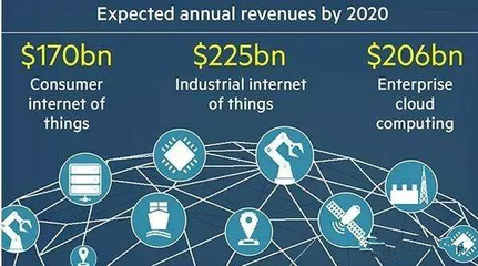 淺談工業領域的“結果經濟” 工業互聯網數據服務的新范式