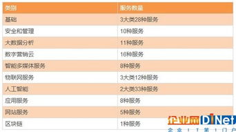 國(guó)內(nèi)云計(jì)算廠商眾生相 四大陣營(yíng)與工業(yè)互聯(lián)網(wǎng)數(shù)據(jù)服務(wù)的生存盤點(diǎn)